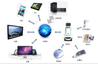 奧開(kāi)信息科技 以安全監(jiān)護(hù)為核心，依托機(jī)器人+云服務(wù)，開(kāi)拓智慧健康養(yǎng)老新篇章